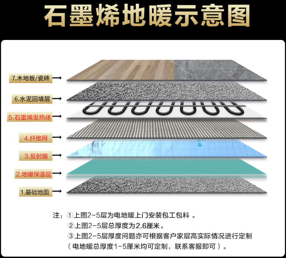 江安县 石墨烯电地暖公司哪家好？施工质量核心标准